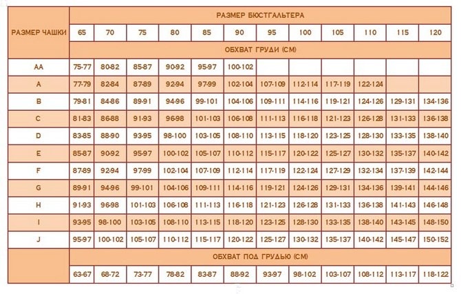 Определение размера чашки бюстгальтера - таблица