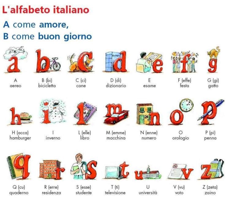 Итальянский язык для начинающих с нуля (произношение, грамматика) - сложный или нет?