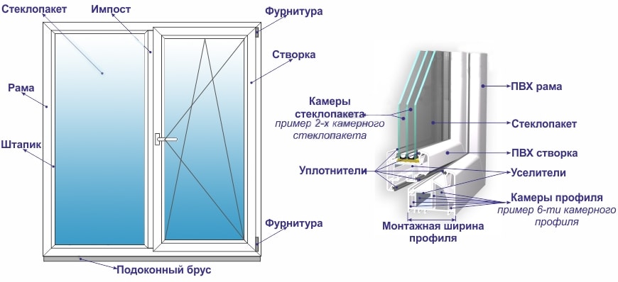 Как выбрать пластиковые окна правильно - рекомендации эксперта - фото4