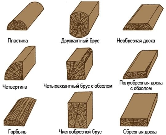 Пиломатериалы: виды, характеристика, применение - фото1