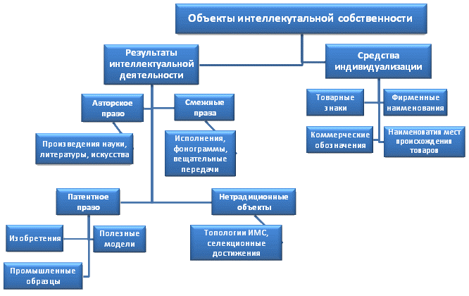 Как защитить интеллектуальную собственность в Украине - фото1