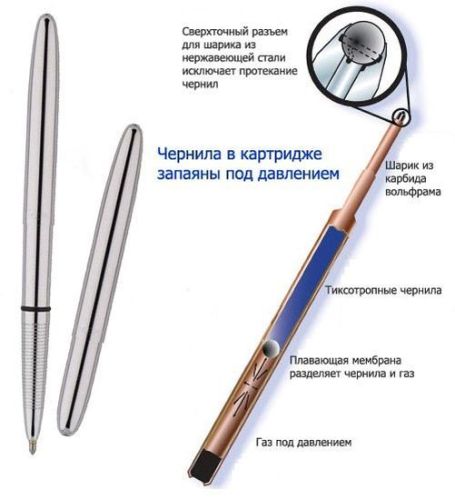 Шариковая ручка. История создания - фото 4